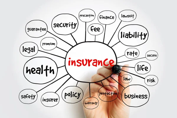 Insurance Mind Map Concept Presentations Reports — Stock Photo, Image