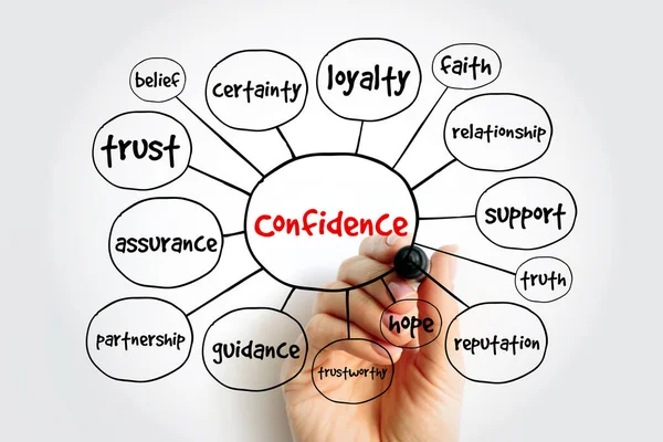 Confidence Mind Map Concept Presentations Reports — Stock Photo, Image