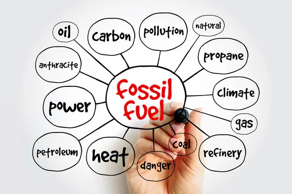 stock image Fossil fuel mind map, concept for presentations and reports