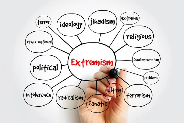 Ekstremizm Zihin Haritası Sunum Raporlar Için Konsept — Stok fotoğraf