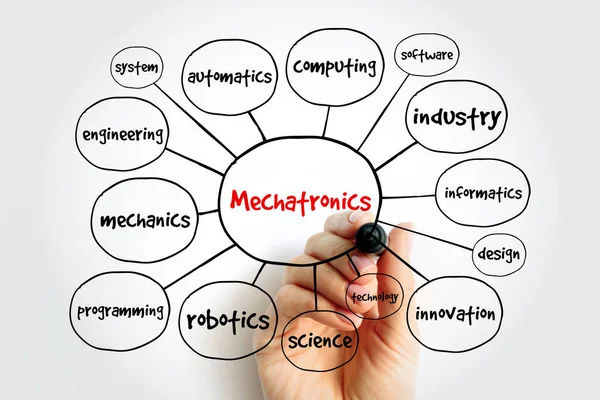 Mechatronika Elmetérkép Prezentációk Jelentések Technológiai Koncepciója — Stock Fotó