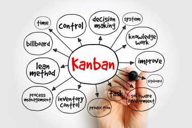 Kanban zihin haritası, sunum ve raporlar konsepti