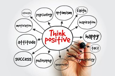Think positive mind map, concept for presentations and reports clipart