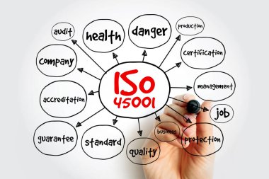 ISO 45001 standart zihin haritası, sunum ve raporlar için konsept