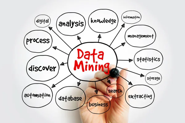 Data Mining Mind Map Technology Concept Presentations Reports — Stock Photo, Image