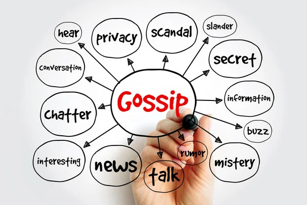 Gossip Mind Map Concept Presentazioni Reportage — Foto Stock