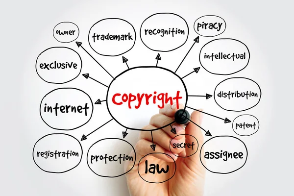 Copyright Mind Map Business Concept Presentations Reports — Stock Photo, Image