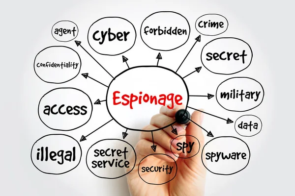 stock image Espionage - type of cyberattack in which an unauthorized user attempts to access sensitive or classified data or intellectual property, mind map concept background