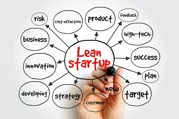 Lean Startup Mind Map Business Concept Για Παρουσιάσεις Και Αναφορές — Φωτογραφία Αρχείου