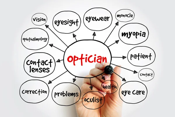 Optician mind map, health concept for presentations and reports