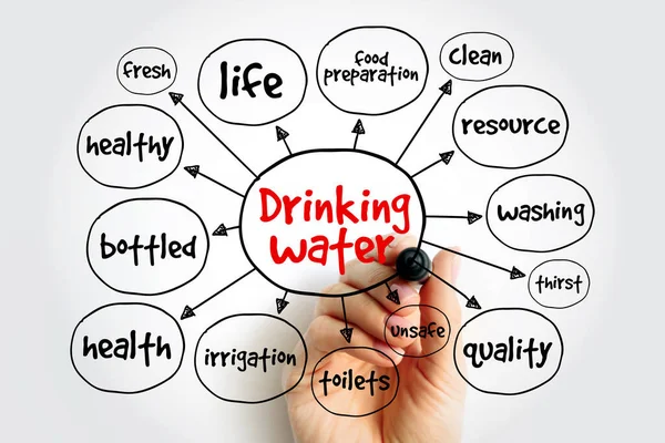 Drinking Water Mind Map Health Concept Presentations Reports — Stock Photo, Image