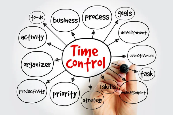 Time Control Mind Map Business Concept Presentations Reports — Stock Photo, Image