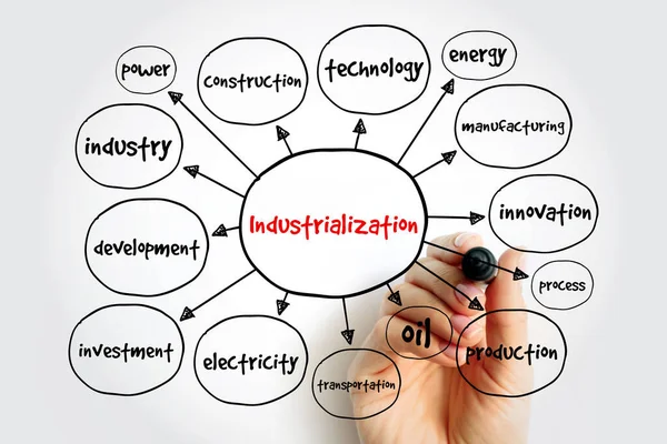 Mindmap Industrialisierung Geschäftskonzept Für Präsentationen Und Berichte — Stockfoto