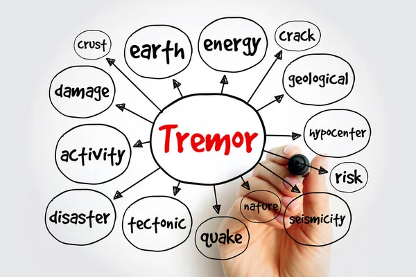 Stock image Tremor mind map, concept for presentations and reports