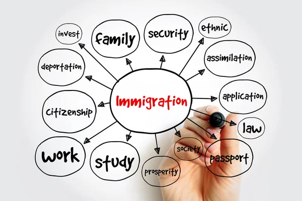 Mente Imigração Mapa Conceito Para Apresentações Relatórios — Fotografia de Stock