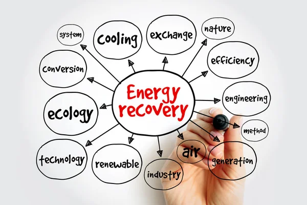 Energy Recovery Mind Map Concept Presentations Reports — Stock Photo, Image
