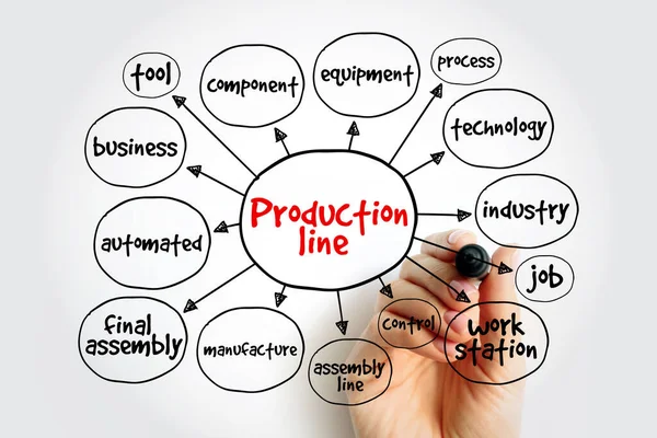 Production Line Mind Map Business Concept Presentations Reports — Stock Photo, Image