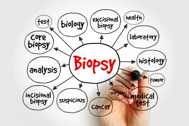 Biyopsi - bir hastalığın varlığını veya kapsamını belirlemek için örnek hücrelerin çıkarılması, metin kavramı zihin haritası