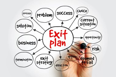 Exit plan mind map, business concept for presentations and reports clipart