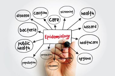 Epidemiyoloji zihin haritası, sunum ve raporlar için sağlık konsepti