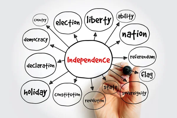 Ανεξαρτησία Χάρτη Μυαλού Έννοια Για Παρουσιάσεις Και Εκθέσεις — Φωτογραφία Αρχείου