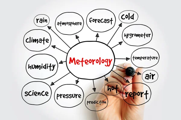 Meteorology Mind Map Concept Presentations Reports — Stock Photo, Image