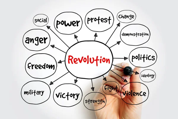 Revolution Mind Map Concept Presentations Reports — Stock Photo, Image