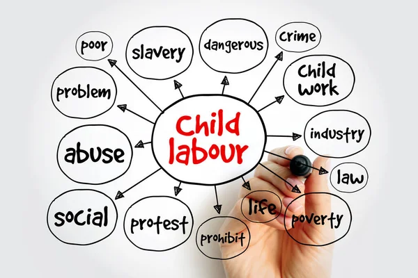 Mapa Mental Del Trabajo Infantil Concepto Social Para Presentaciones Informes —  Fotos de Stock