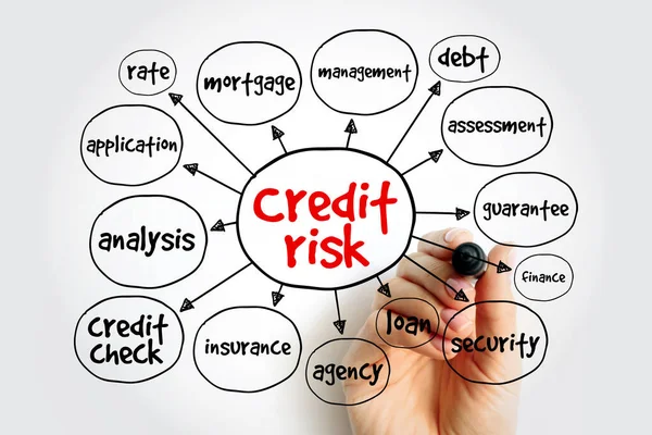 Credit Risk is risk of default on a debt that may arise from a borrower failing to make required payments, mind map concept background
