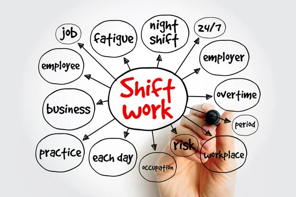 Shift work mind map, business concept for presentations and reports
