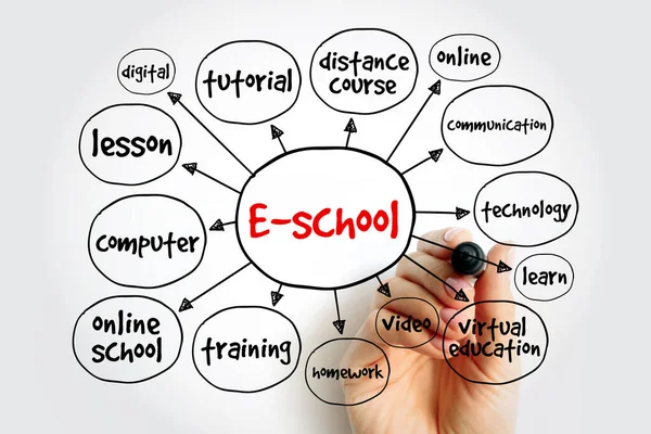 Mapa Mental Escuela Electrónica Concepto Educativo Para Presentaciones Informes — Foto de Stock