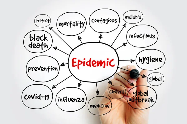Epidemic Mind Map Health Concept Presentations Reports — Stock Photo, Image