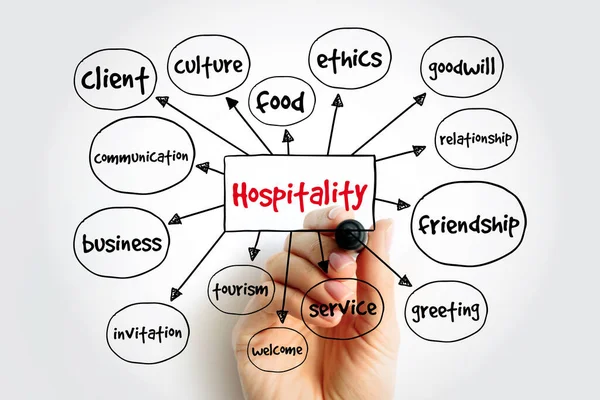 Hospitality Mind Map Concept Presentations Reports — Stock Photo, Image