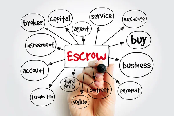 Escrow Arrangement Which Third Party Receives Disburses Money Property Primary — Stock Photo, Image