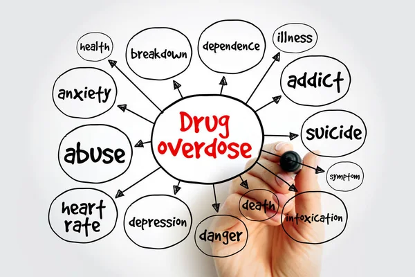 Overdose Droga Mappa Mentale Concetto Salute Presentazioni Rapporti — Foto Stock