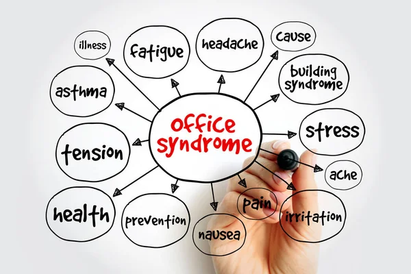 stock image Office syndrome mind map, health concept for presentations and reports