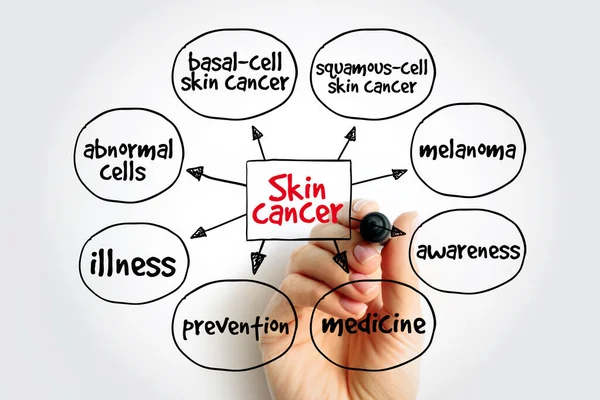 Skin cancer mind map, medical concept for presentations and reports