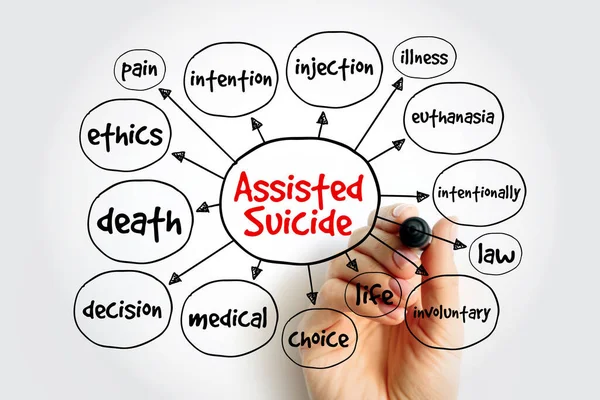 Mappa Mentale Suicida Assistita Concetto Medico Presentazioni Rapporti — Foto Stock