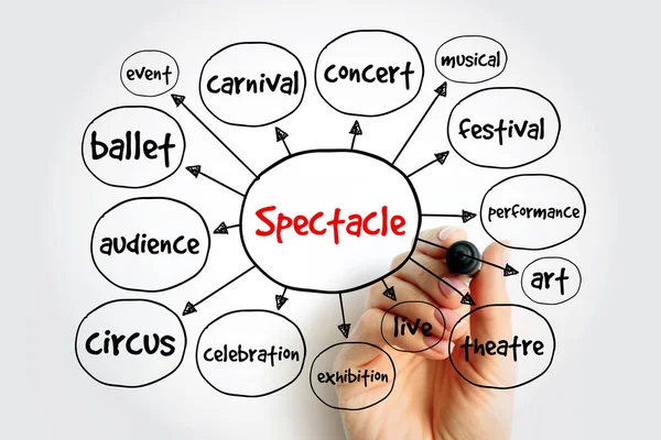Spectacle mind map, concept for presentations and reports