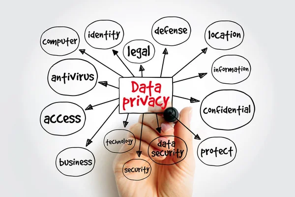 Mappa Della Mente Sulla Privacy Dei Dati Concetto Presentazioni Report — Foto Stock