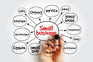 Küçük işletme zihin haritası, sunum ve raporlar için iş konsepti