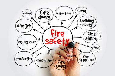 Fire safety mind map, concept for presentations and reports clipart