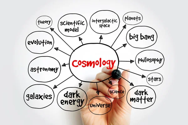 Carte Mentale Cosmologie Concept Pour Les Présentations Les Rapports — Photo
