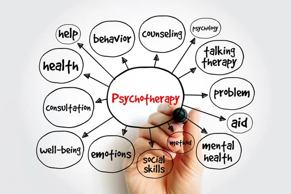 心理治疗心理图 介绍和报告中的健康概念 — 图库照片