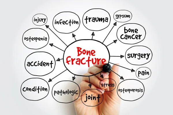 Bone Fracture Mind Map Concept Presentations Reports — Stock Photo, Image