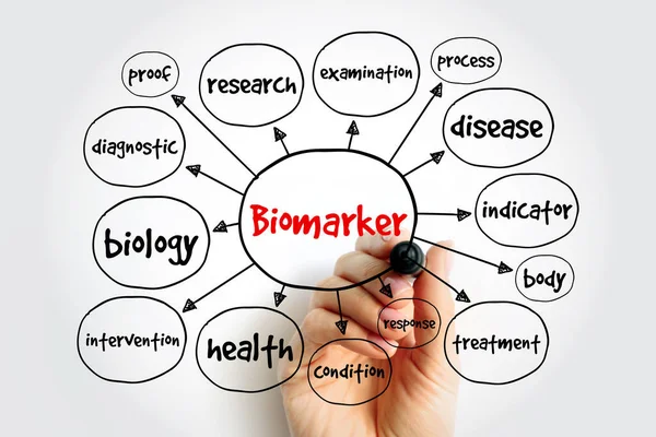Biomarker mind map, concept for presentations and reports