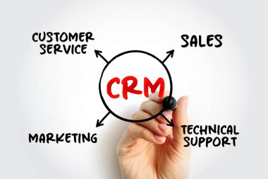 CRM Consumer Relationship Management - combination of practices, strategies and technologies that companies use to manage and analyze customer interactions, mindmap concept background