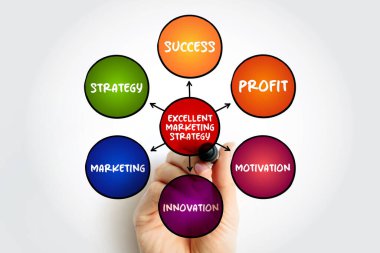 Excellent Marketing Strategy mindmap concept for presentations and reports