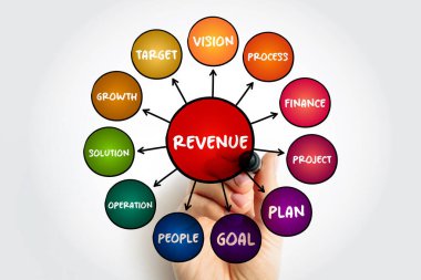Revenue mind map process, business concept for presentations and reports