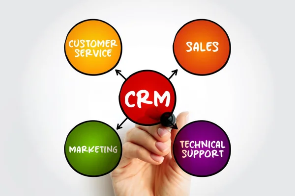 Crm Consumer Relationship Management Combinação Práticas Estratégias Tecnologias Que Empresas — Fotografia de Stock